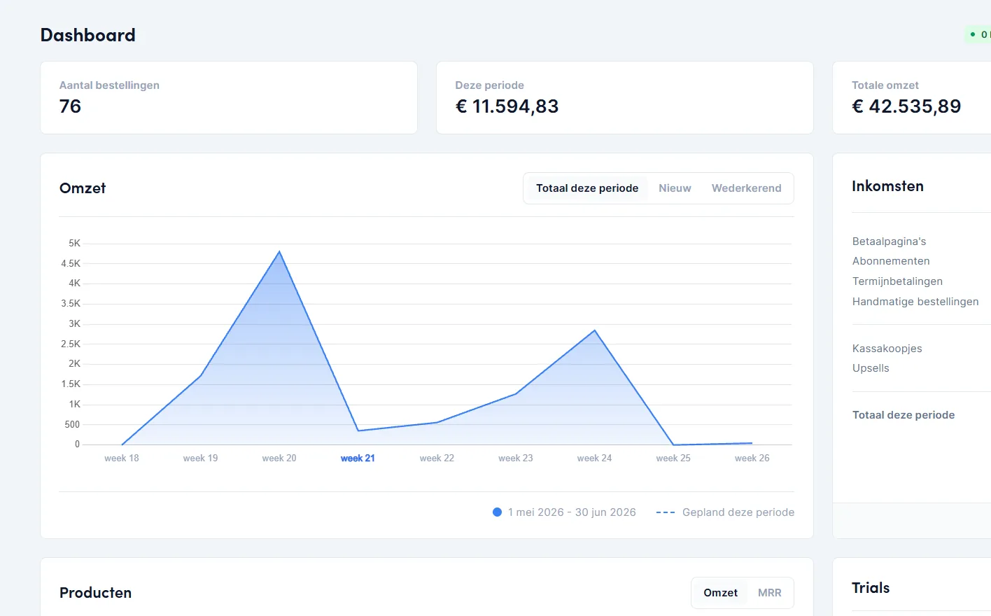 Plug&Pay-dashboard van de app: 76 bestellingen, €42.535 totale omzet