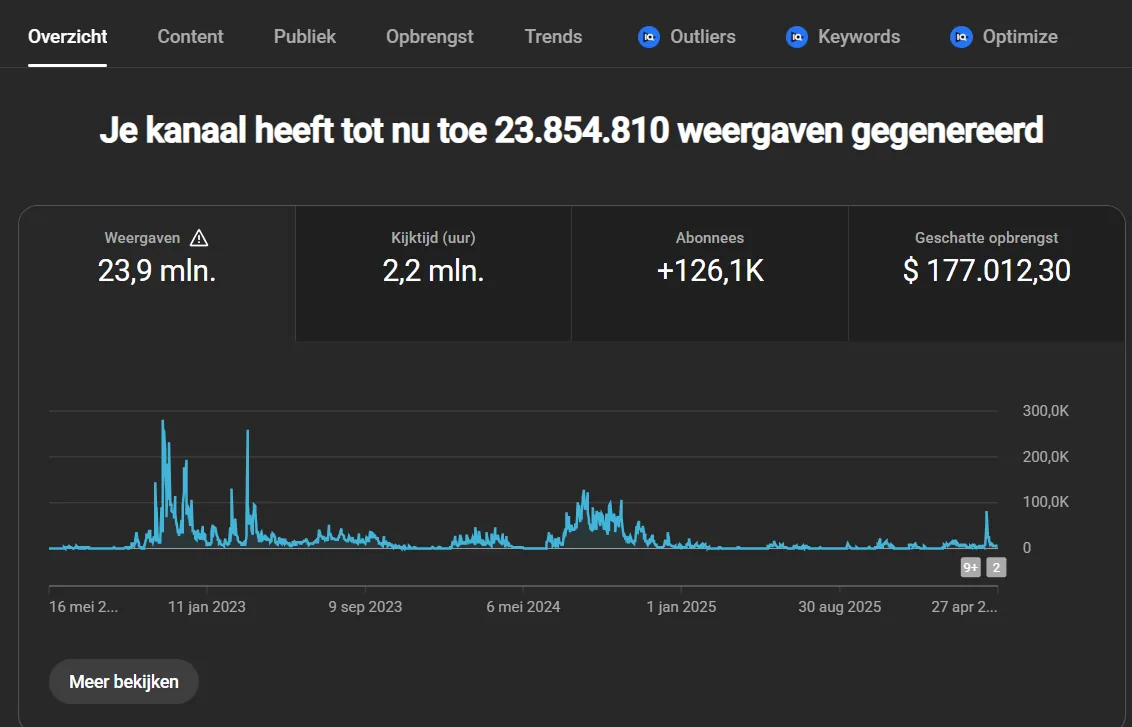 YouTube Studio: 23,9 miljoen weergaven en een geschatte opbrengst van $177.012